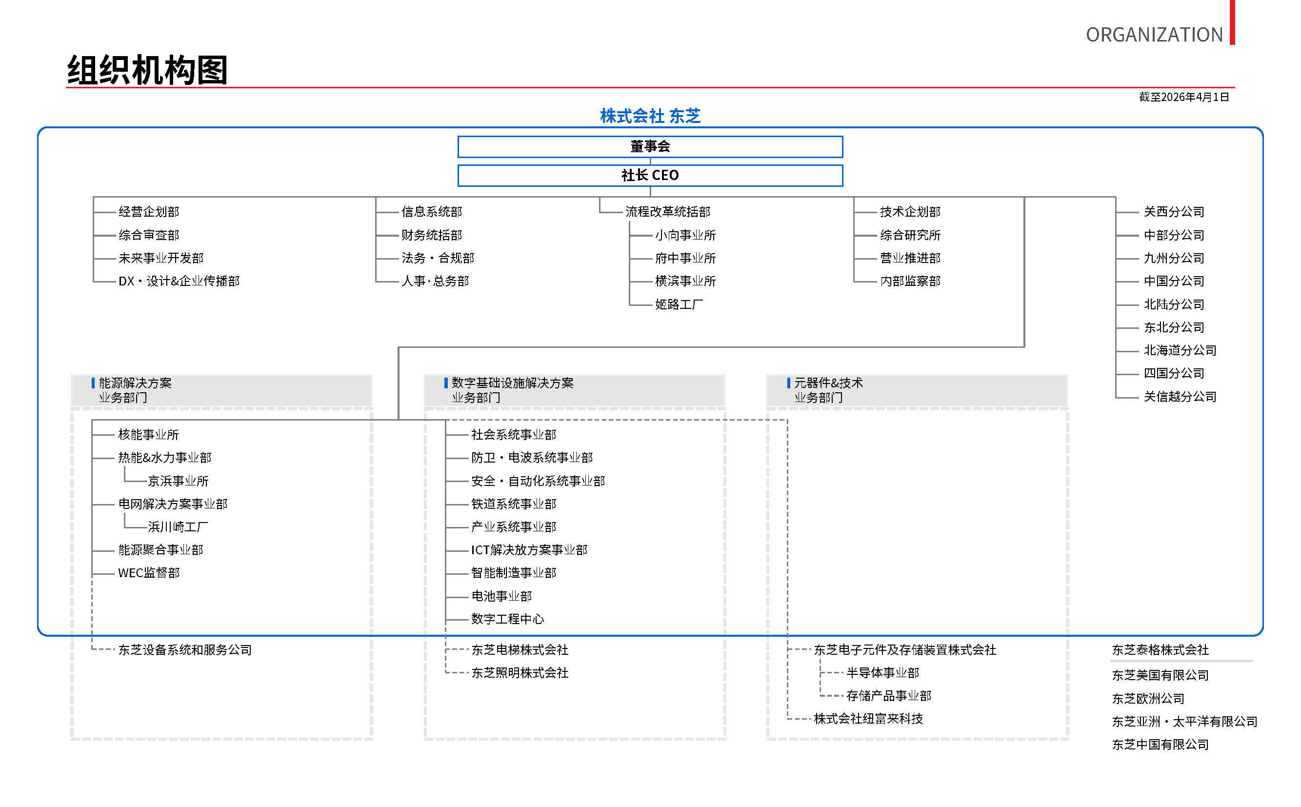 组织机构图