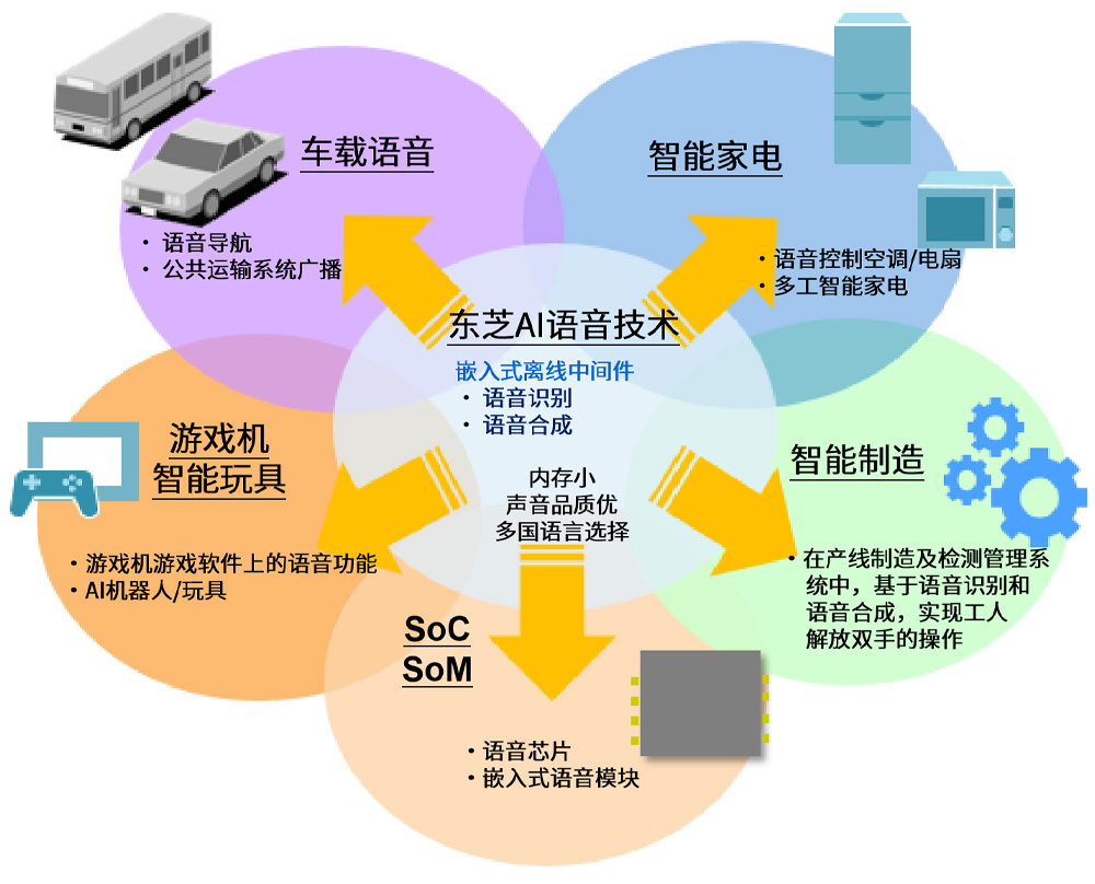 2025新澳门原料免费