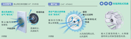创新彻底清洁构造的东芝空气净化器&ldquo;润雅&rdquo;系列上市