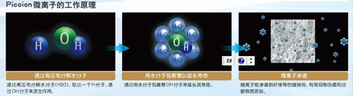 创新彻底清洁构造的东芝空气净化器&ldquo;润雅&rdquo;系列上市