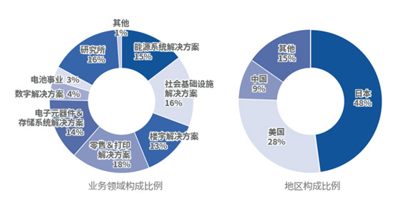 2025新澳门原料免费