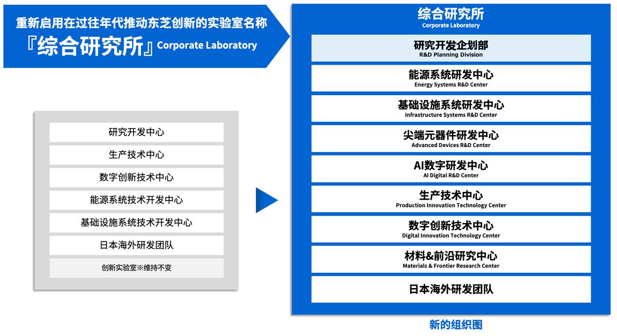2025新澳门原料免费