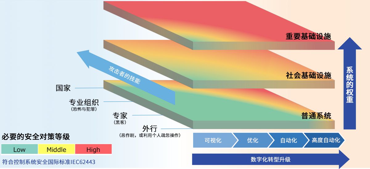 东芝安全参考框架